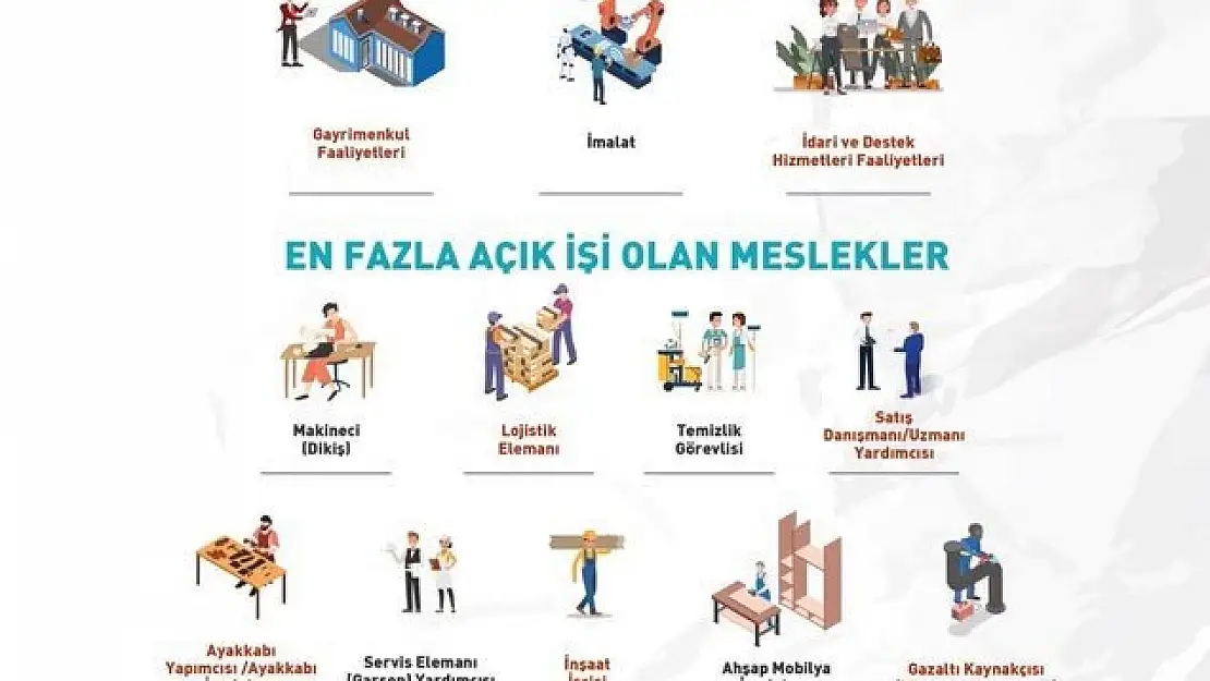 Açık İş İstatistikleri araştırmasının birinci çeyrek sonuçları yayımlandı