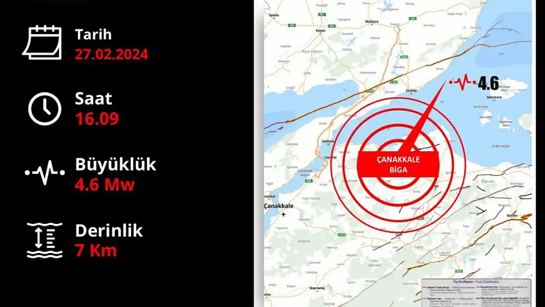 Bakan Yerlikaya: Çanakkale’deki deprem ile ilgili olumsuz bir durum yok