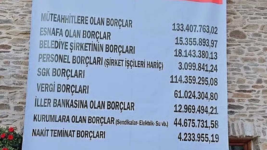 Bayındır Belediyesi'nin Borcu 407 Milyon