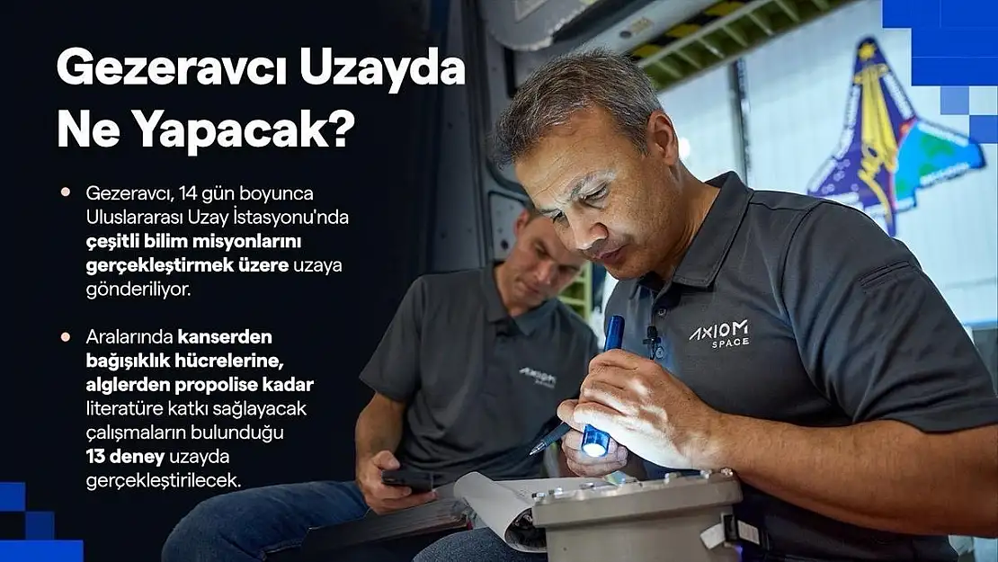 Cumhurbaşkanlığı İletişim Başkanı Altun: Gezeravcı uzayda 13 deney gerçekleştirecek