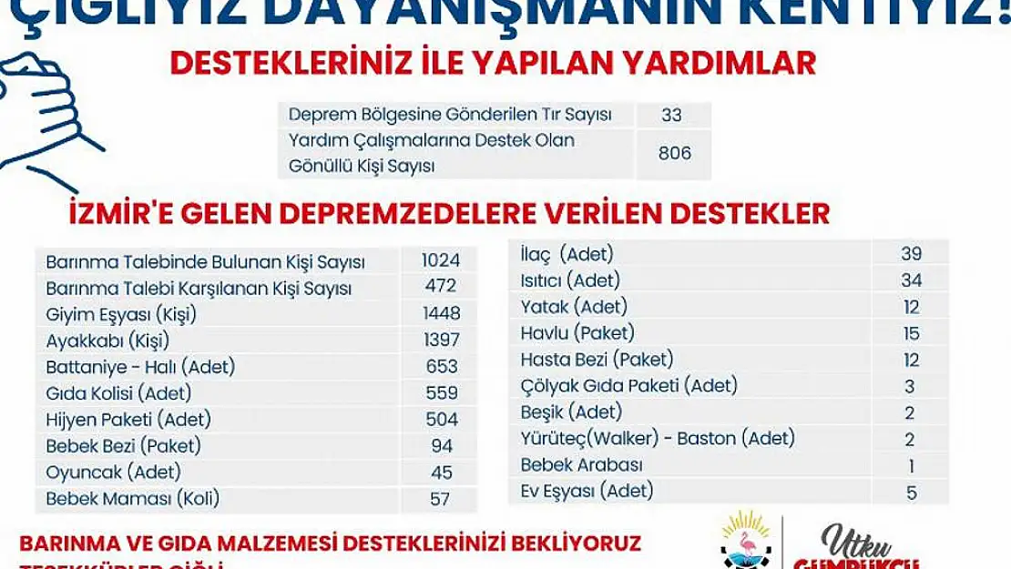 Depremin 12. gününde Çiğli'de dayanışma sürüyor