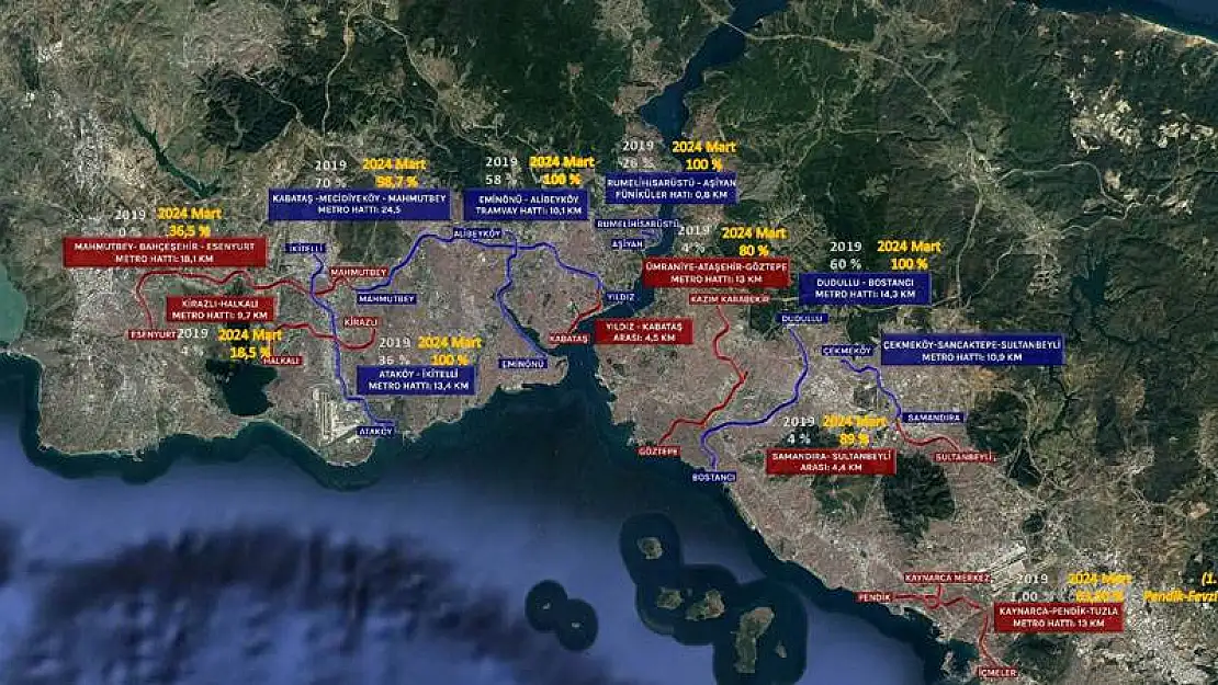 Ekrem İmamoğlu döneminin metro karnesi paylaşıldı