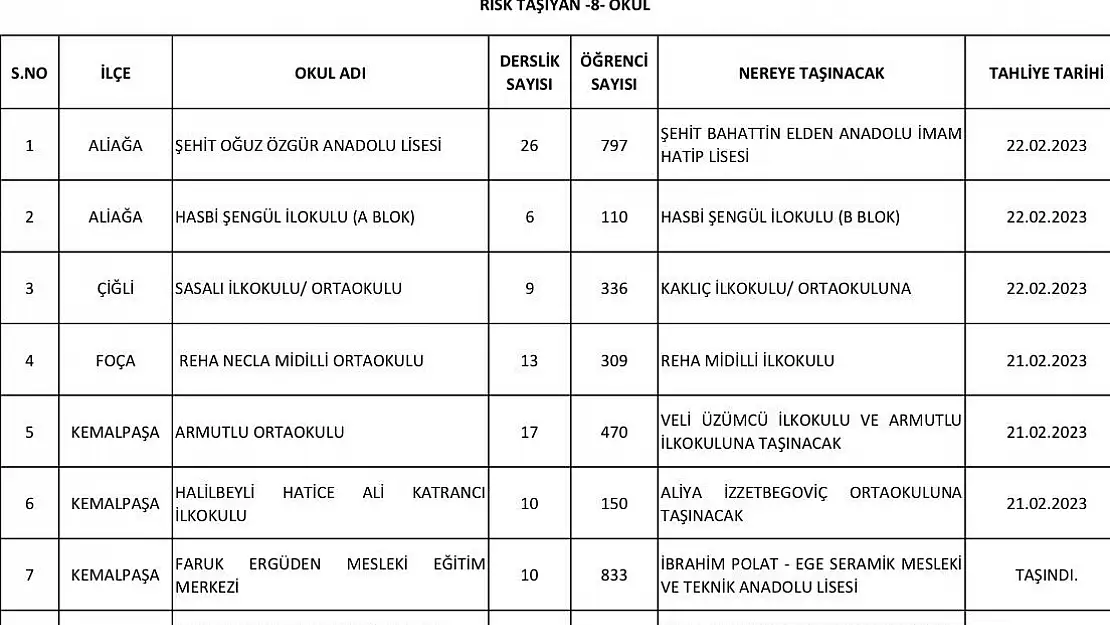 İzmir'de 8 okula tahliye kararı