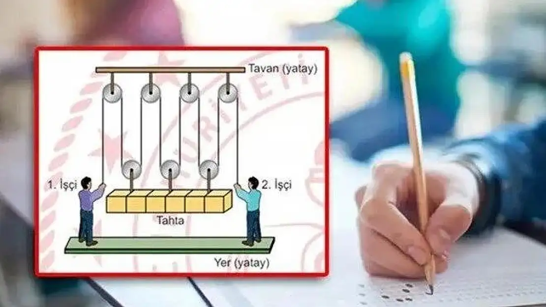 LGS’de tartışmalı “makara sistemi” sorusu