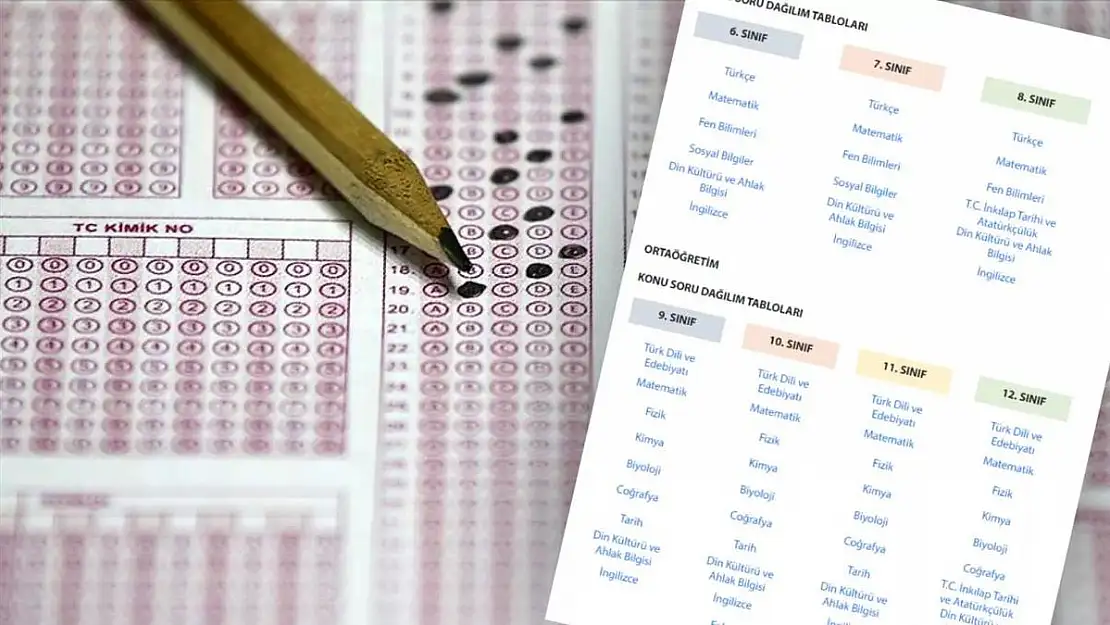 MEB’den ‘ortak sınav’ açıklaması! Detaylar belli oldu…