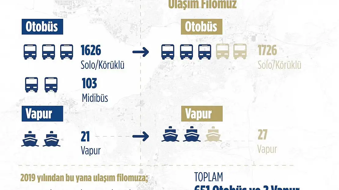 Soyer açıkladı: 100 Elektrikli otobüs daha alacağız