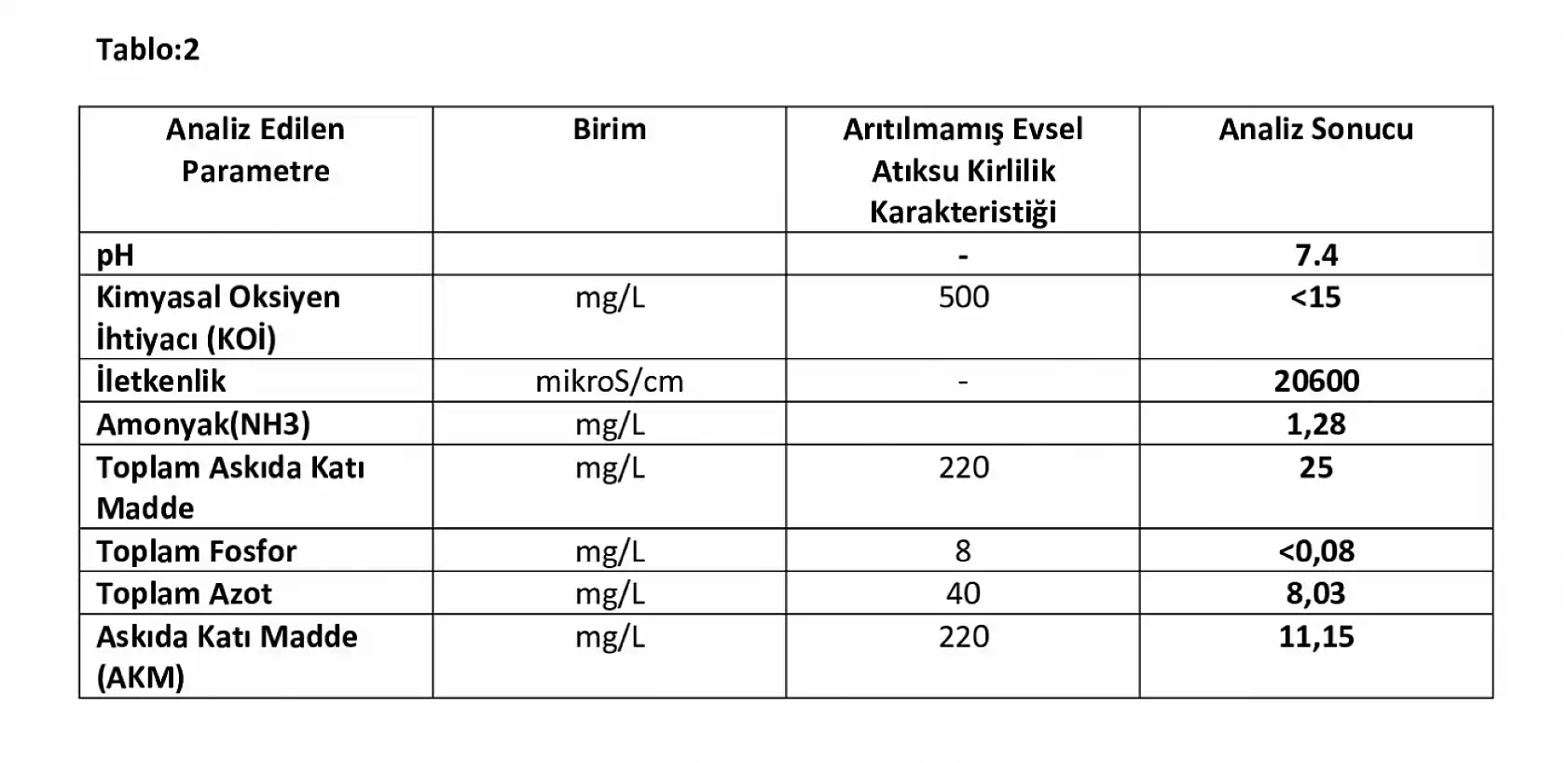 Skandalın perde arkası | İzmir Körfezinde neler oluyor? Büyükşehir'den şok açıklamalar!