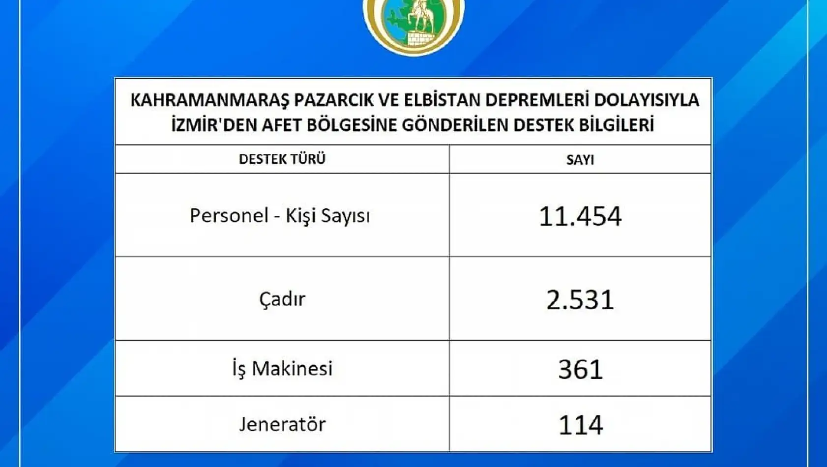 İzmir afet bölgesinde yaraları sarmaya devam ediyor